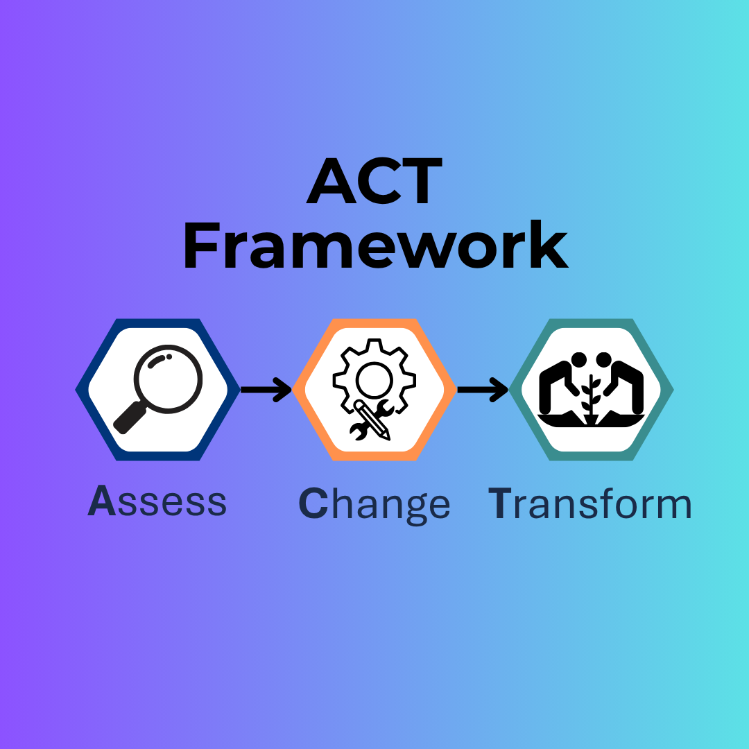 act framework