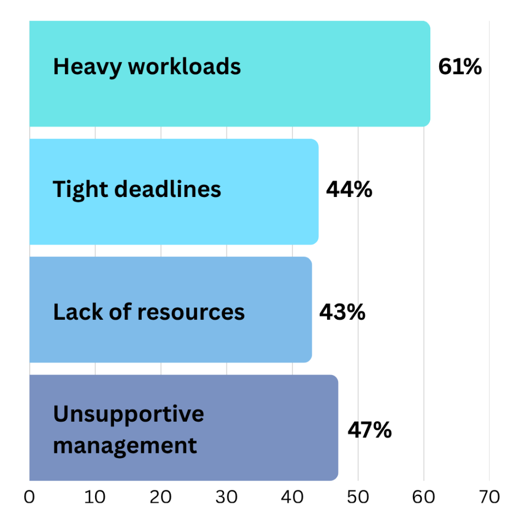 ISACA research 2025 graph data